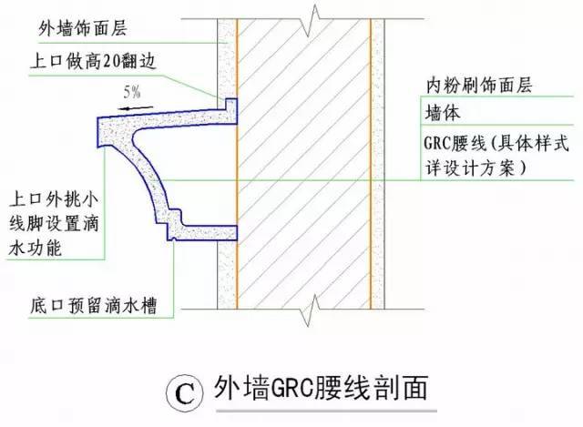 绿城实践多年的施工节点做法讲解，冲击鲁班奖必备！_82