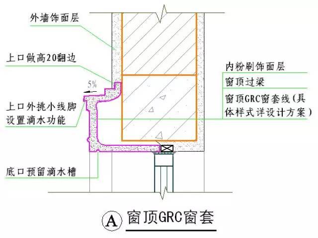 绿城实践多年的施工节点做法讲解，冲击鲁班奖必备！_79