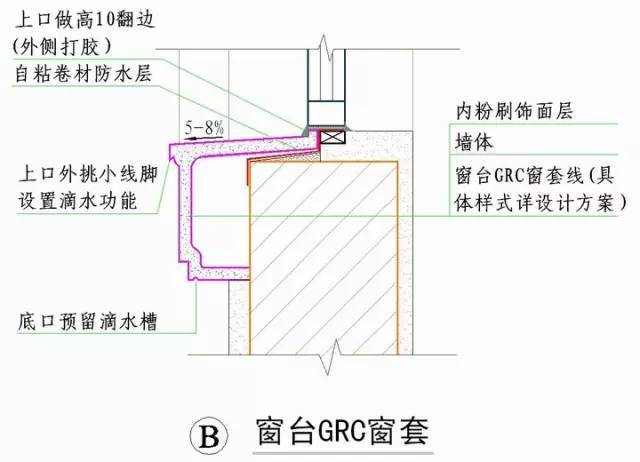 绿城实践多年的施工节点做法讲解，冲击鲁班奖必备！_80