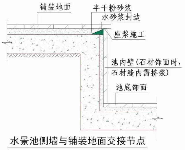 绿城实践多年的施工节点做法讲解，冲击鲁班奖必备！_88