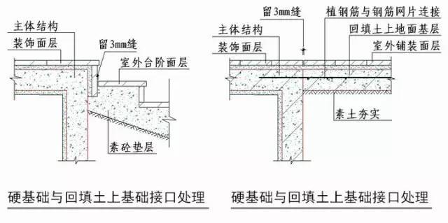 绿城实践多年的施工节点做法讲解，冲击鲁班奖必备！_91