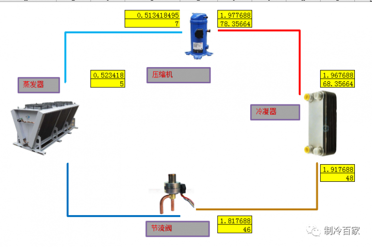 高手 | 制冷系统的管径是如何确定的？？_2