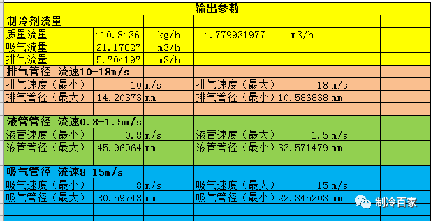 高手 | 制冷系统的管径是如何确定的？？_4