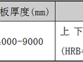 底板大体积混凝土施工工艺技术及监理控制重点，超高层地标建筑！