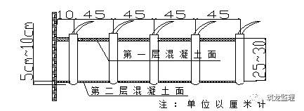 底板大体积混凝土施工工艺技术及监理控制重点，超高层地标建筑！_7