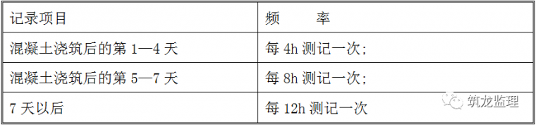 底板大体积混凝土施工工艺技术及监理控制重点，超高层地标建筑！_10