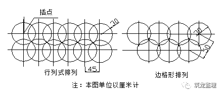 底板大体积混凝土施工工艺技术及监理控制重点，超高层地标建筑！_8