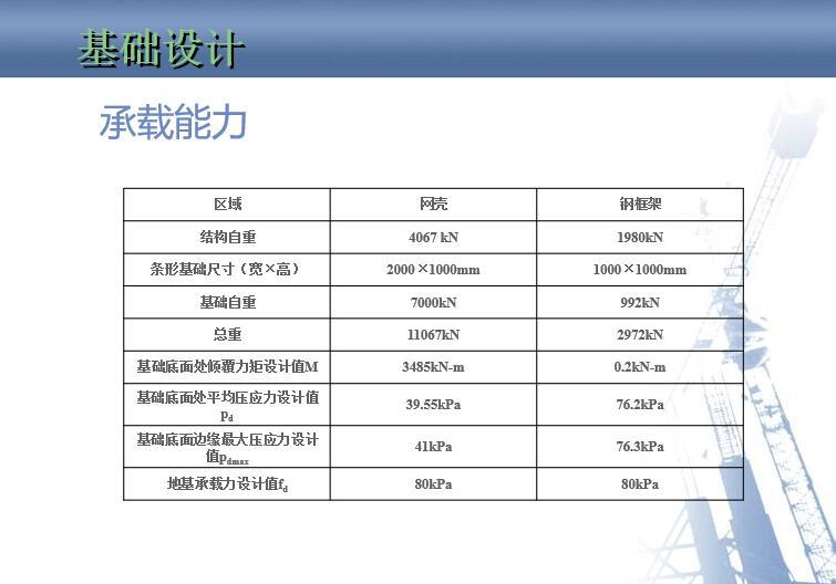 上海世博会以色列馆结构分析报告（PPT，35页）-承载能力