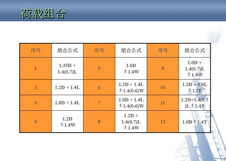 上海世博会以色列馆结构分析报告（PPT，35页）-荷载组合2