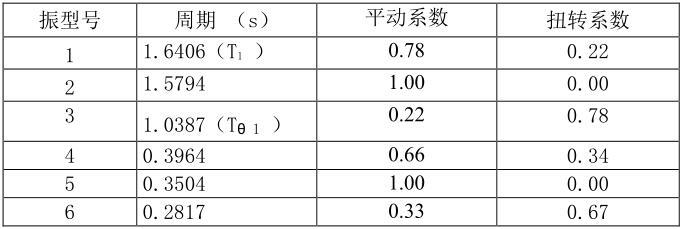 框剪结构综合办公用房初步设计说明-结构自振周期