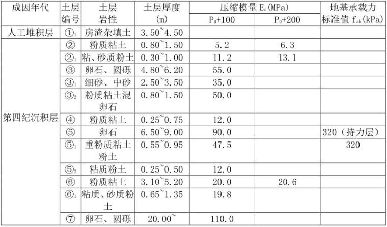 福利院初步设计资料下载-框剪结构综合办公用房初步设计说明