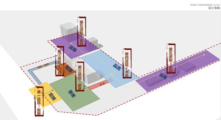 [上海]中式风格御府花园景观示范区概念文本（PDF+93页）-设计策略