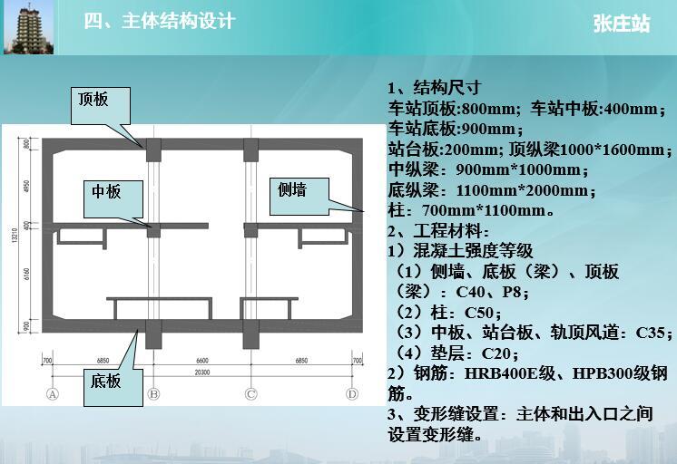 光伏提灌站初步设计资料下载-地铁站张庄站结构初步设计方案汇报