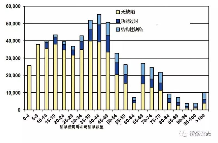 桥梁施工电梯图纸资料下载-桥梁快速施工的连接特点