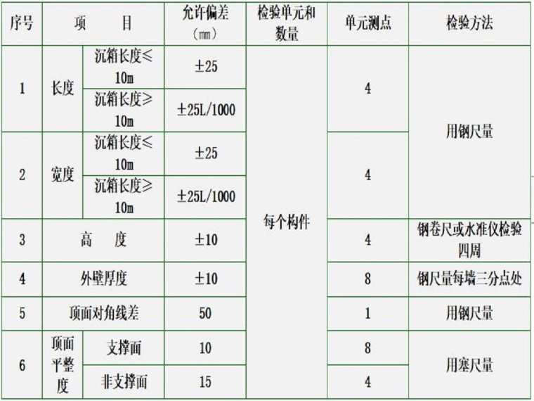 19一级机电实务资料下载-沉箱预制典型施工方案（19页，清楚明了）