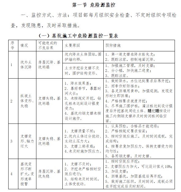[河南]郑州地铁工程深基坑应急专项预案-危险源控制