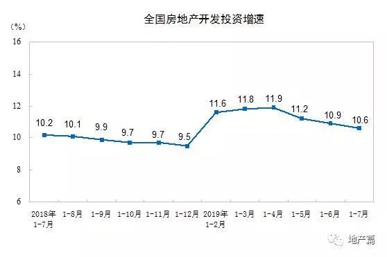 房地产4大重要指标都在下降，住建部出手了!_3