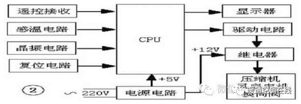 柜式空调控制板资料下载-空调电脑板的检测方法与维修技巧