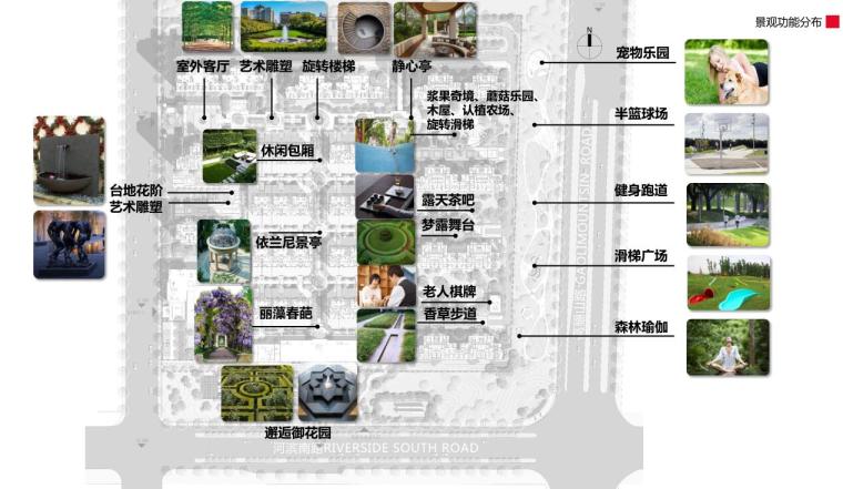 [江苏]欧陆风格高档居住区深化文本（大都会风格|PDF+93页）-景观功能分布