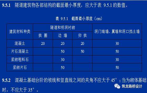 这么多隧道洞门设计案例，拿去学习！_14