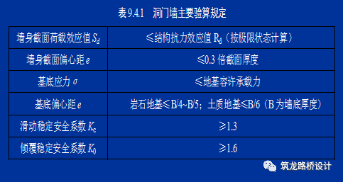 这么多隧道洞门设计案例，拿去学习！_17