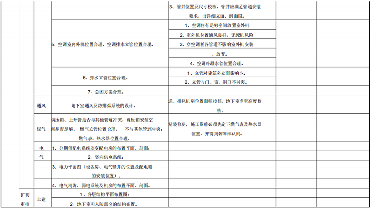 房地产初步设计(扩初设计)阶段图纸要点审核-初步设计