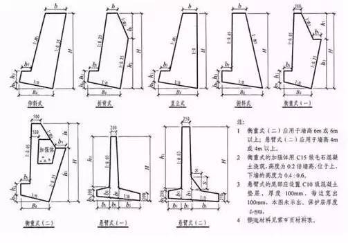 挡土墙 |各种案例及做法.最全_14