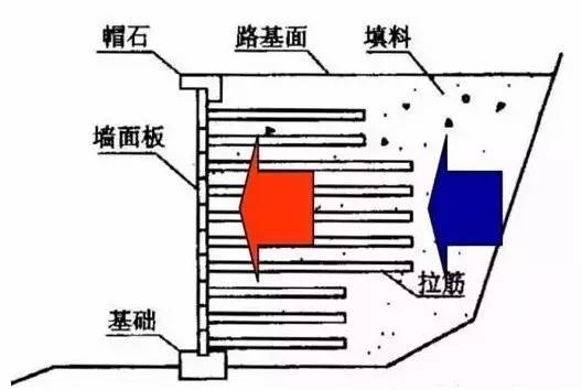 挡土墙 |各种案例及做法.最全_21