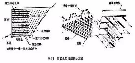 挡土墙 |各种案例及做法.最全_22