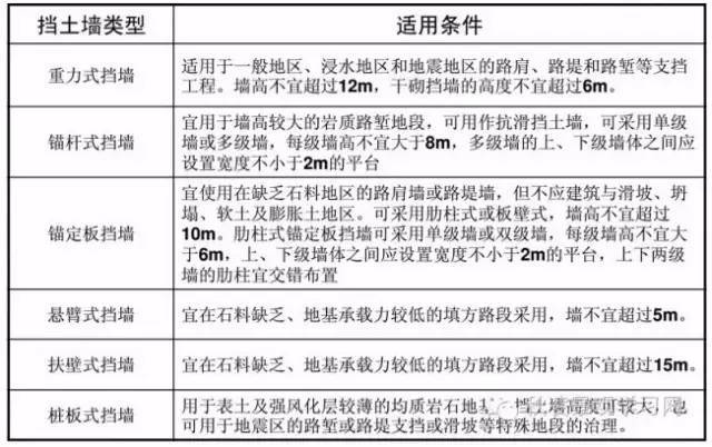 挡土墙 |各种案例及做法.最全_23