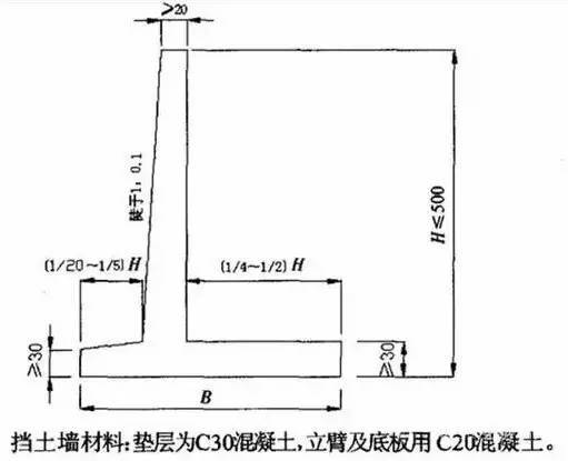 挡土墙 |各种案例及做法.最全_16