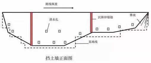 挡土墙 |各种案例及做法.最全_35