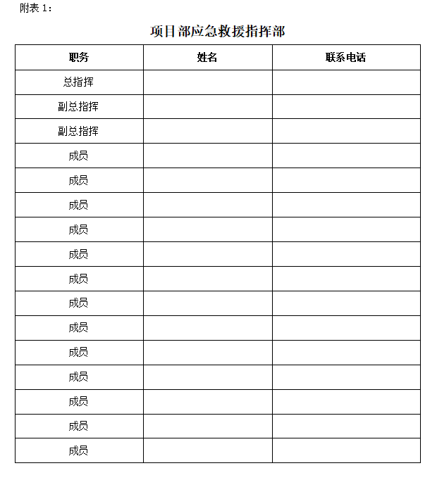 建筑施工突发事件总体应急预案（附突发事件处理表）-应急指挥部