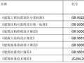 档案馆公共建筑结构扩初设计说明（框架结构）