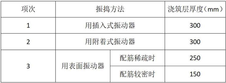 雨水泵站及附属建筑工程沉井施工方案（54页，图文丰富）-混凝土分层浇筑厚度