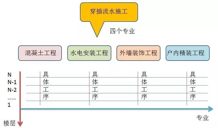 内外墙免抹灰资料下载-又一个集团的穿插施工典范实例详解！看看如何操作的？