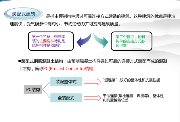 装配式水平构件的设计资料下载-装配式构件拆分设计与深化设计