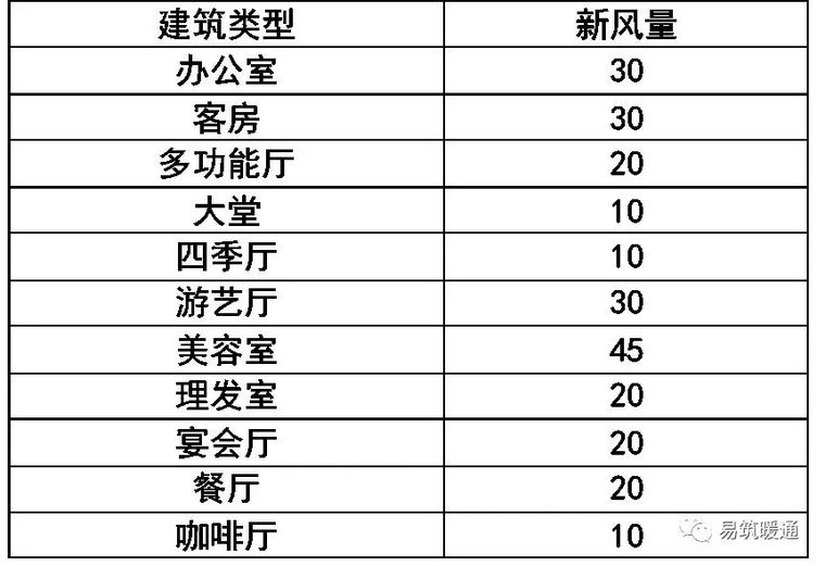 暖通专业图纸审核要点和常见问题_16