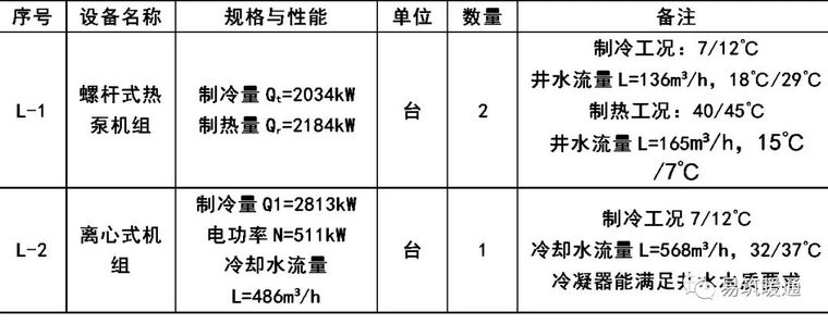 暖通专业图纸审核要点和常见问题_15