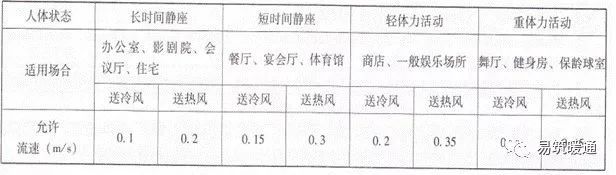 暖通专业图纸审核要点和常见问题_18