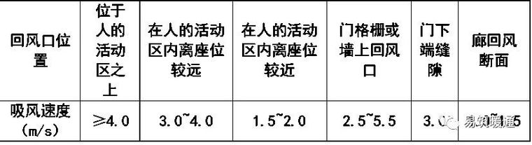 暖通专业图纸审核要点和常见问题_22