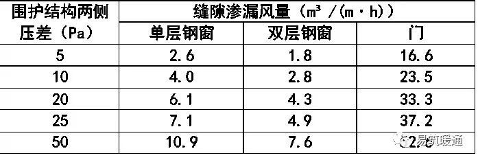 暖通专业图纸审核要点和常见问题_23