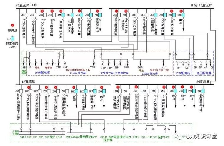 交直流系统专题：直流电源接地危害_2