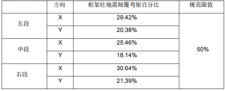 市政路初步设计说明资料下载-内蒙古自治区党政机关综合楼初步设计说明（框架剪力墙结构）