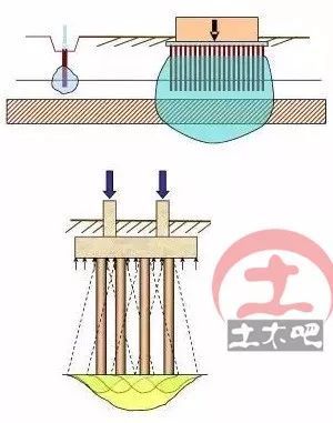 承台下群桩资料下载-群桩效应之精髓