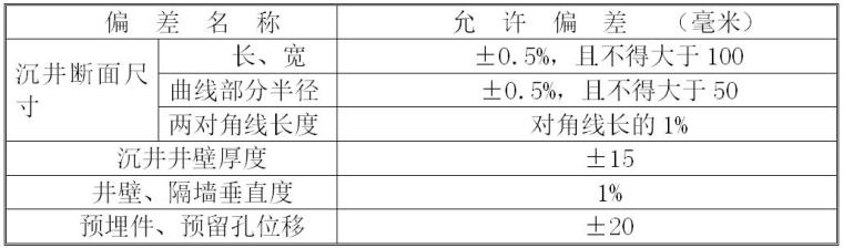 泵站沉井施工方案（28页，清楚明了）-作沉井时的允许偏差