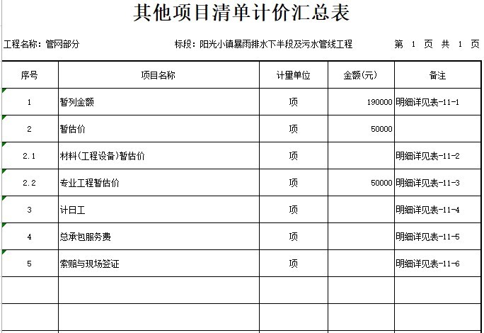 阳光小镇暴雨排水下半段及污水管线工程预算-5、其他项目清单计价汇总表