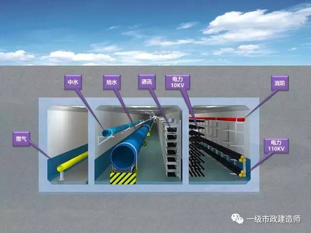 [分享]综合管廊工程结构类型和特点