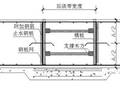 地基与基础工程优秀做法详解，从材料工具到控制要点