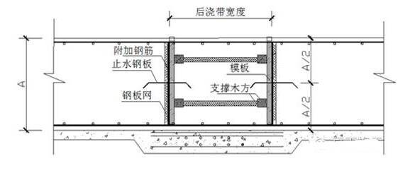 地基与基础划分资料下载-地基与基础工程优秀做法详解，从材料工具到控制要点